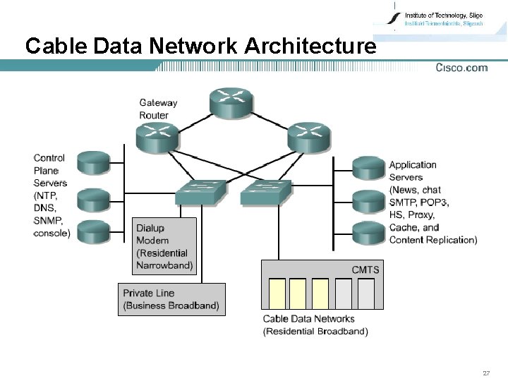 Cable Data Network Architecture 27 