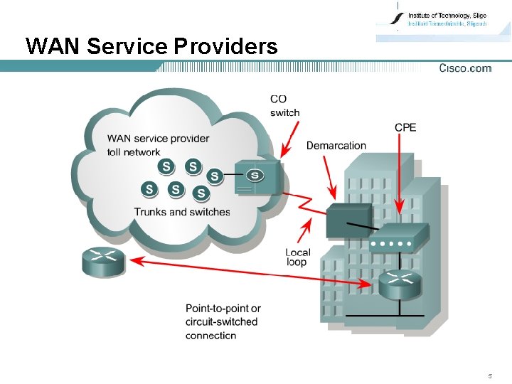 WAN Service Providers 5 