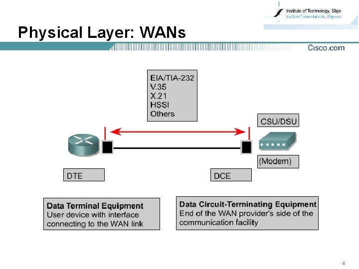 Physical Layer: WANs 6 