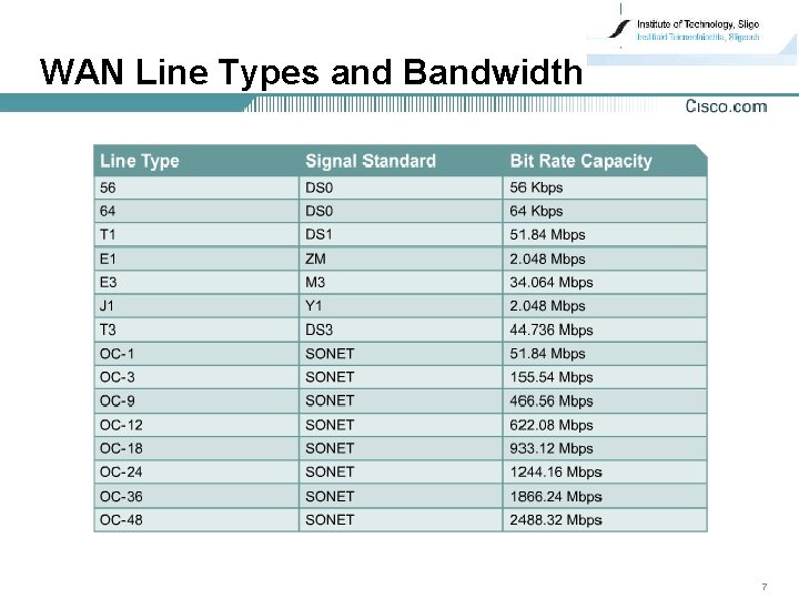WAN Line Types and Bandwidth 7 