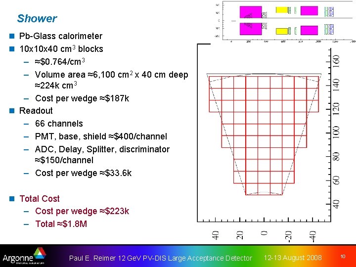 Shower n Pb-Glass calorimeter n 10 x 40 cm 3 blocks – ≈$0. 764/cm