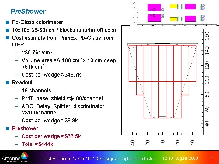 Pre. Shower n Pb-Glass calorimeter n 10 x(35 -60) cm 3 blocks (shorter off