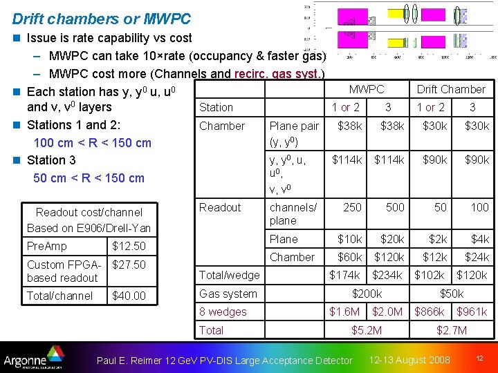 Drift chambers or MWPC n Issue is rate capability vs cost – MWPC can