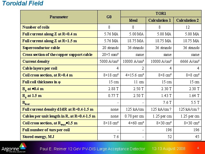 Toroidal Field Parameter Number of coils TOR 1 G 0 8 Ideal Calculation 1