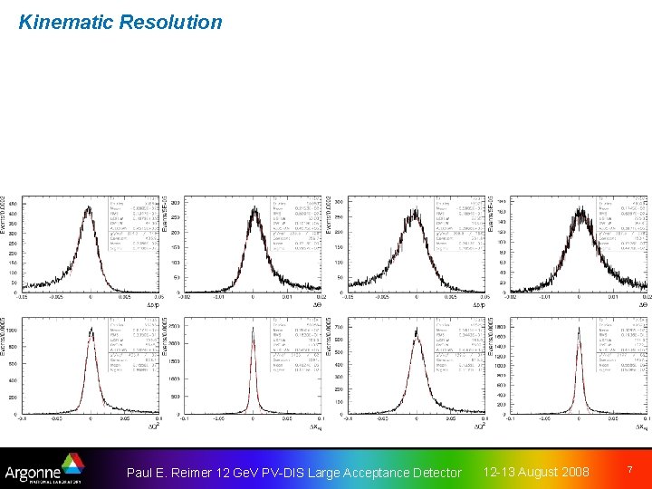 Kinematic Resolution Paul E. Reimer 12 Ge. V PV-DIS Large Acceptance Detector 12 -13