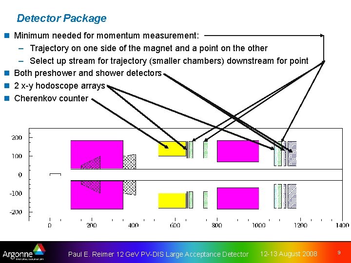 Detector Package n Minimum needed for momentum measurement: – Trajectory on one side of