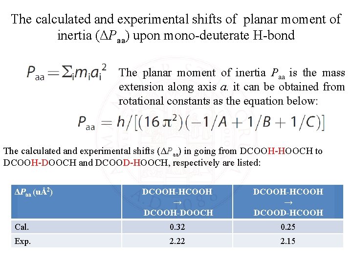 The calculated and experimental shifts of planar moment of inertia (ΔPaa) upon mono-deuterate H-bond