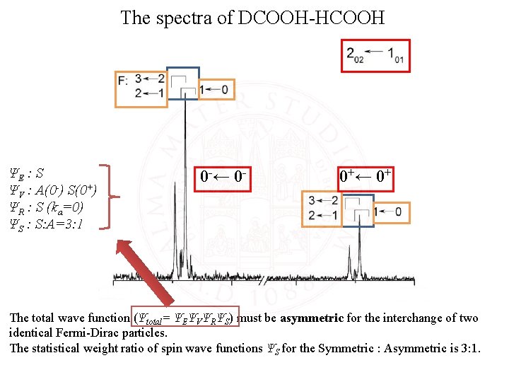 The spectra of DCOOH-HCOOH ΨE : S ΨV : A(0 -) S(0+) ΨR :