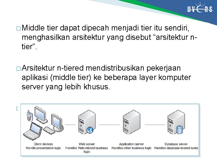 � Middle tier dapat dipecah menjadi tier itu sendiri, menghasilkan arsitektur yang disebut “arsitektur