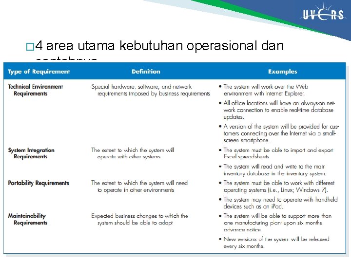 � 4 area utama kebutuhan operasional dan contohnya 