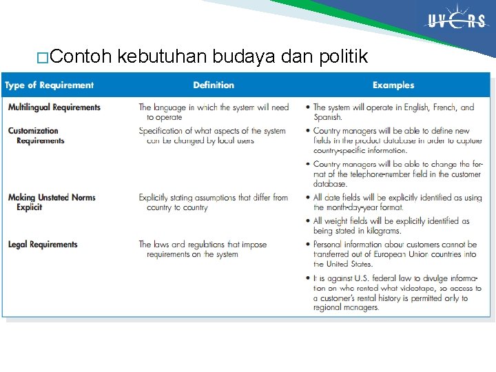 � Contoh kebutuhan budaya dan politik 