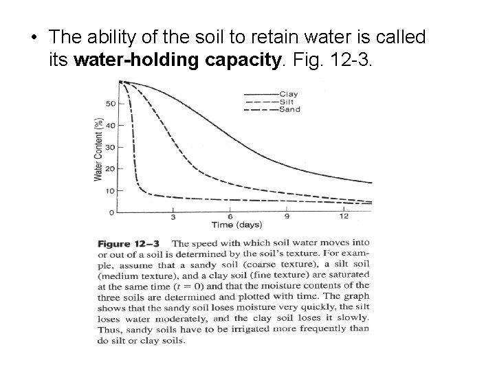  • The ability of the soil to retain water is called its water-holding