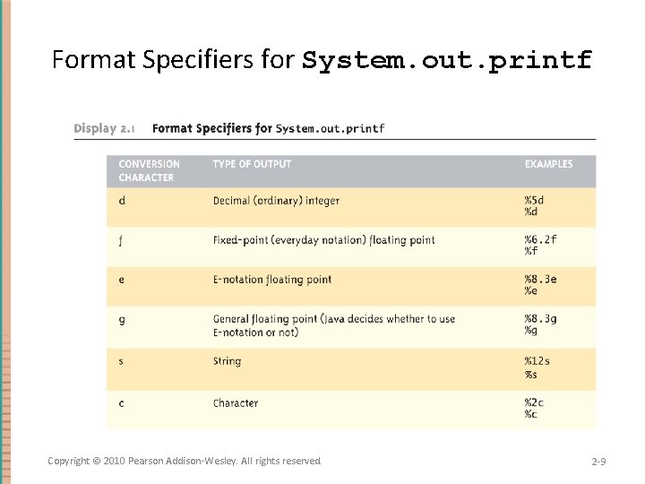 Format Specifiers for System. out. printf Copyright © 2010 Pearson Addison-Wesley. All rights reserved.