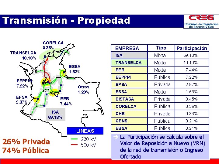 Transmisión - Propiedad CORELCA 0. 36% EMPRESA TRANSELCA 10. 10% ISA ESSA 1. 63% Transmisión - Propiedad CORELCA 0. 36% EMPRESA TRANSELCA 10. 10% ISA ESSA 1. 63%