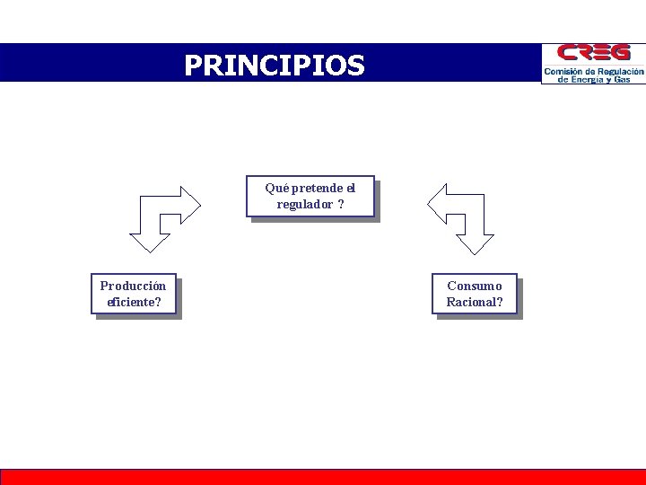 PRINCIPIOS Qué pretende el regulador ? Producción eficiente? Consumo Racional? PRINCIPIOS Qué pretende el regulador ? Producción eficiente? Consumo Racional?
