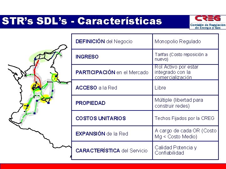 STR’s SDL’s - Características DEFINICIÓN del Negocio Monopolio Regulado INGRESO Tarifas (Costo reposición a STR’s SDL’s - Características DEFINICIÓN del Negocio Monopolio Regulado INGRESO Tarifas (Costo reposición a
