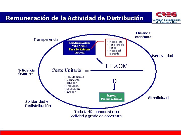 Remuneración de la Actividad de Distribución Eficiencia económica Transparencia Cantidad de Activos Valor Activos Remuneración de la Actividad de Distribución Eficiencia económica Transparencia Cantidad de Activos Valor Activos