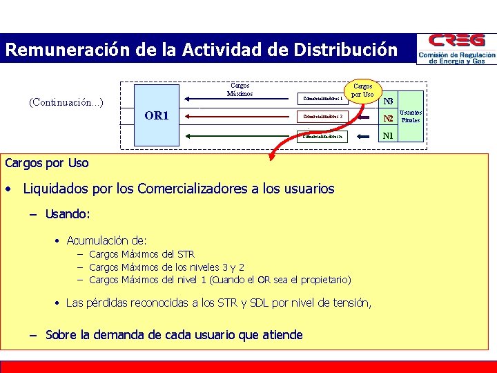 Remuneración de la Actividad de Distribución Cargos Máximos (Continuación. . . ) OR 1 Remuneración de la Actividad de Distribución Cargos Máximos (Continuación. . . ) OR 1
