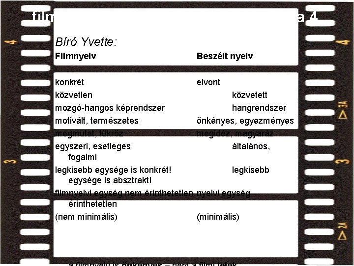 filmnyelv és (beszélt) nyelv viszonya 4. Bíró Yvette: Filmnyelv Beszélt nyelv konkrét közvetlen mozgó-hangos filmnyelv és (beszélt) nyelv viszonya 4. Bíró Yvette: Filmnyelv Beszélt nyelv konkrét közvetlen mozgó-hangos