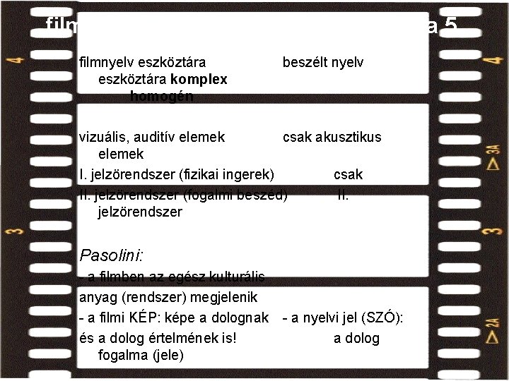 filmnyelv és (beszélt) nyelv viszonya 5. filmnyelv eszköztára komplex homogén beszélt nyelv vizuális, auditív filmnyelv és (beszélt) nyelv viszonya 5. filmnyelv eszköztára komplex homogén beszélt nyelv vizuális, auditív