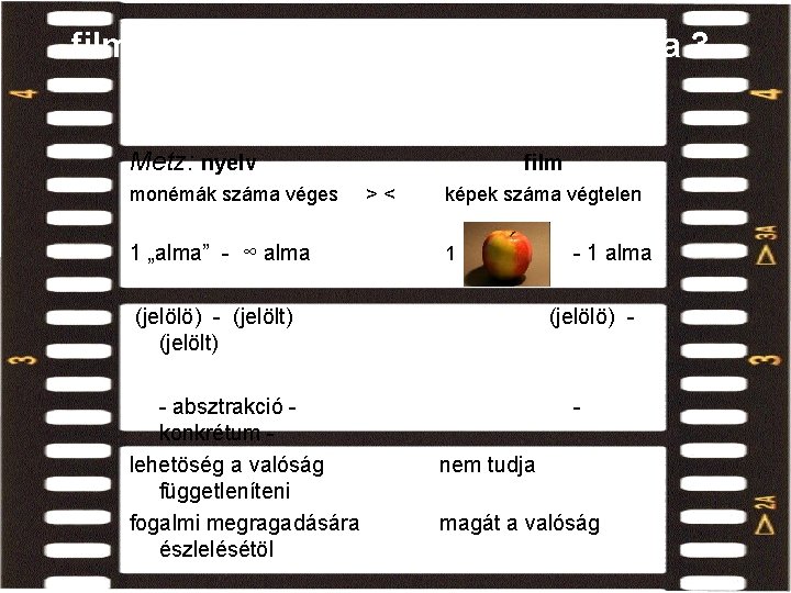 filmnyelv és (beszélt) nyelv viszonya 3. Metz: nyelv monémák száma véges 1 „alma” - filmnyelv és (beszélt) nyelv viszonya 3. Metz: nyelv monémák száma véges 1 „alma” -