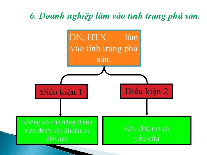 6. Doanh nghiệp lâm vào tình trạng phá sản. DN, HTX lâm vào tình