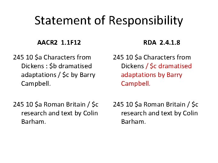 Statement of Responsibility AACR 2 1. 1 F 12 RDA 2. 4. 1. 8