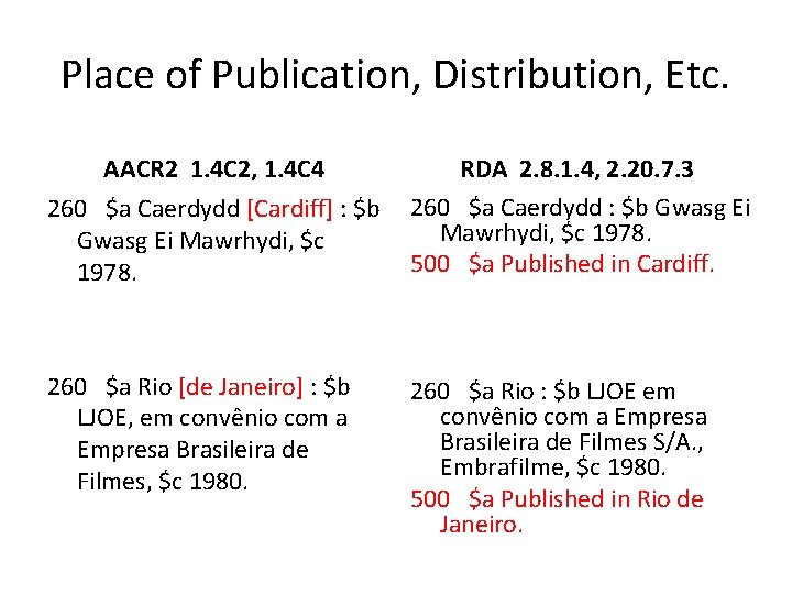 Place of Publication, Distribution, Etc. AACR 2 1. 4 C 2, 1. 4 C
