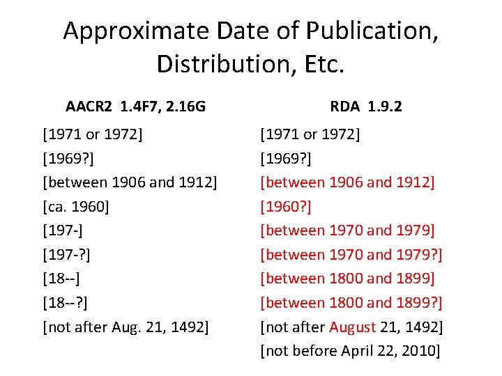 Approximate Date of Publication, Distribution, Etc. AACR 2 1. 4 F 7, 2. 16