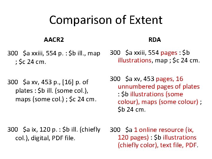 Comparison of Extent AACR 2 RDA 300 $a xxiii, 554 p. : $b ill.