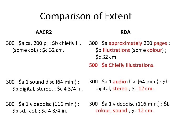 Comparison of Extent AACR 2 RDA 300 $a ca. 200 p. : $b chiefly