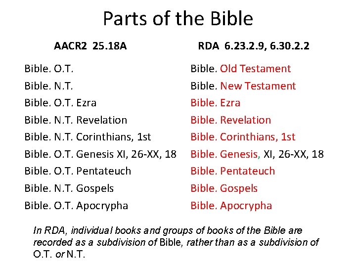 Parts of the Bible AACR 2 25. 18 A Bible. O. T. Bible. N.