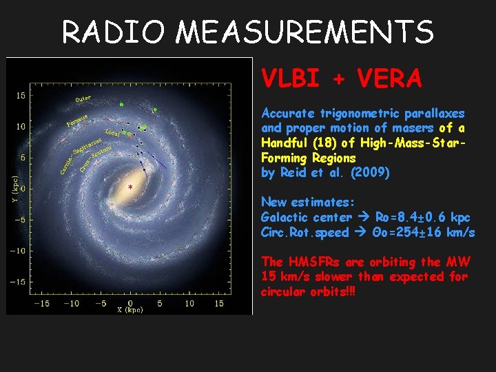 RADIO MEASUREMENTS VLBI + VERA Accurate trigonometric parallaxes and proper motion of masers of