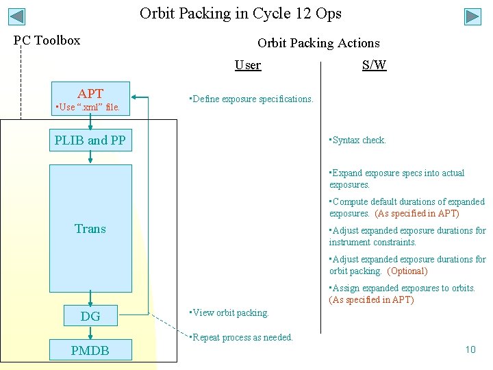 Orbit Packing in Cycle 12 Ops PC Toolbox Orbit Packing Actions User APT • Orbit Packing in Cycle 12 Ops PC Toolbox Orbit Packing Actions User APT •