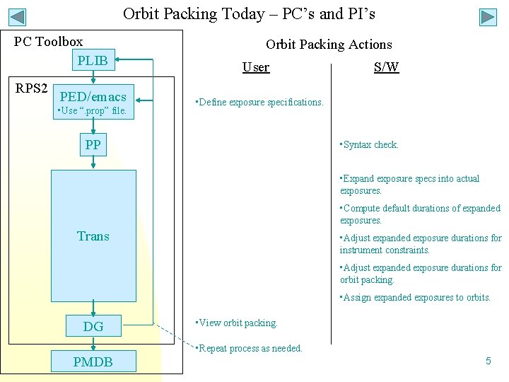 Orbit Packing Today – PC’s and PI’s PC Toolbox PLIB RPS 2 PED/emacs • Orbit Packing Today – PC’s and PI’s PC Toolbox PLIB RPS 2 PED/emacs •
