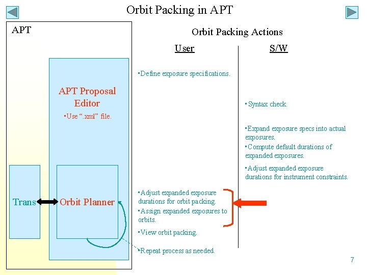Orbit Packing in APT Orbit Packing Actions User S/W • Define exposure specifications. APT Orbit Packing in APT Orbit Packing Actions User S/W • Define exposure specifications. APT