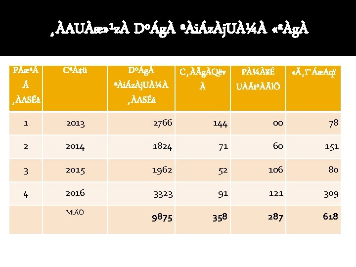 ¸ÀAUÀæ» ¹zÀ DºÁgÀ ªÀiÁzÀj. UÀ¼À «ªÀgÀ PÀæªÀ Ä ¸ÀASÉå CªÀ¢ü DºÁgÀ C¸ÀÄgÀQëv PÀ¼À¥É «Ä¸ï¨ÁæAqï