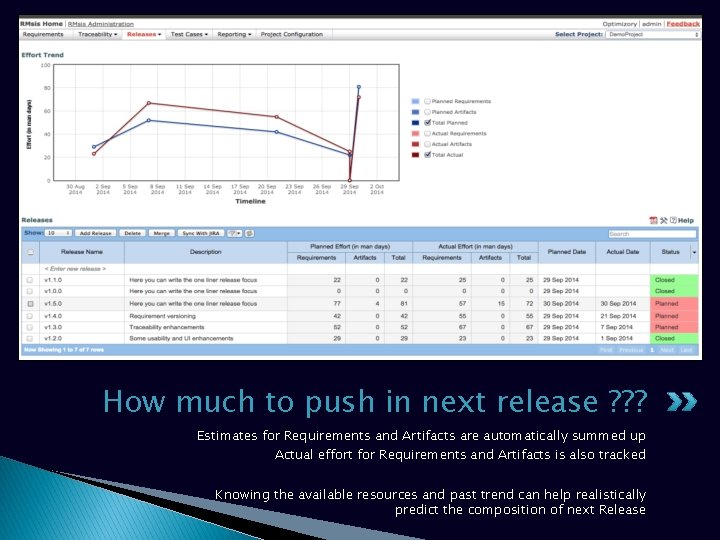 How much to push in next release ? ? ? Estimates for Requirements and