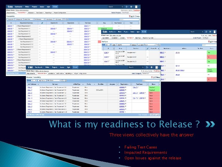 What is my readiness to Release ? Three views collectively have the answer •