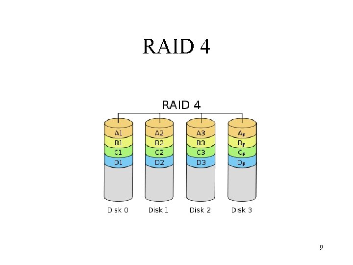 RAID 4 9 