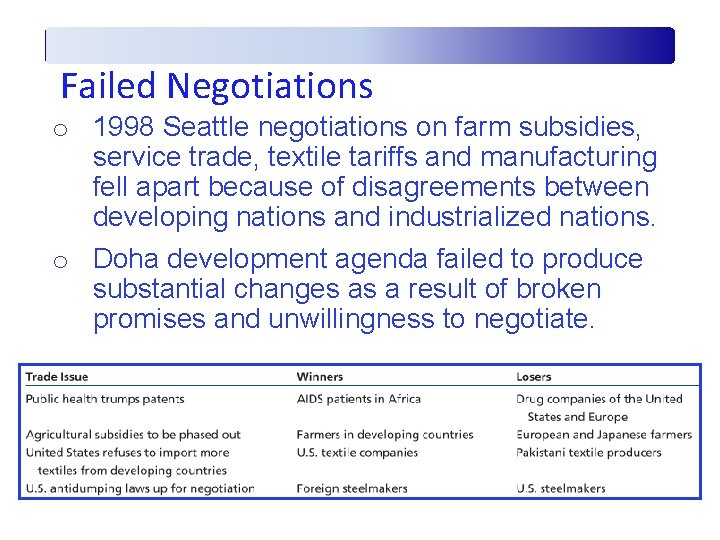 Failed Negotiations o 1998 Seattle negotiations on farm subsidies, service trade, textile tariffs and