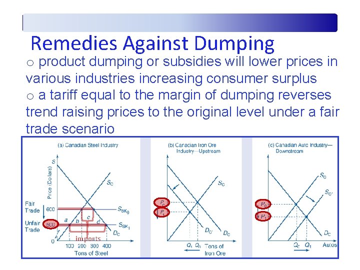 Remedies Against Dumping o product dumping or subsidies will lower prices in various industries