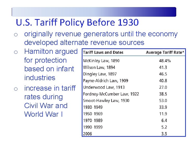 U. S. Tariff Policy Before 1930 o originally revenue generators until the economy developed