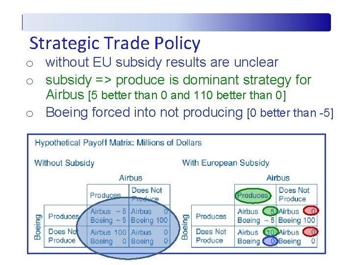Strategic Trade Policy o without EU subsidy results are unclear o subsidy => produce