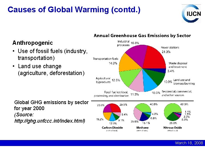 Causes of Global Warming (contd. ) Anthropogenic • Use of fossil fuels (industry, transportation)