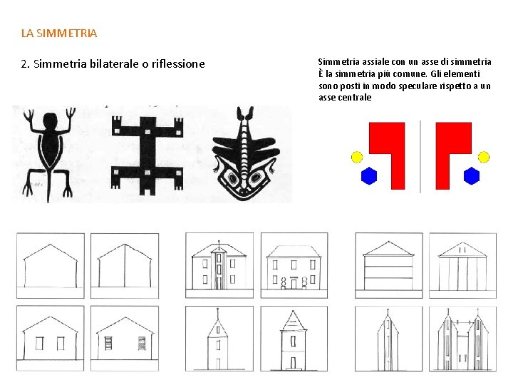 LA SIMMETRIA 2. Simmetria bilaterale o riflessione Simmetria assiale con un asse di simmetria