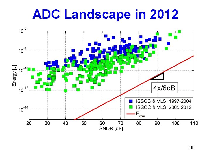 ADC Landscape in 2012 4 x/6 d. B 10 