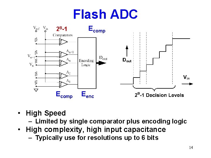 Flash ADC 2 B-1 Ecomp Eenc • High Speed – Limited by single comparator