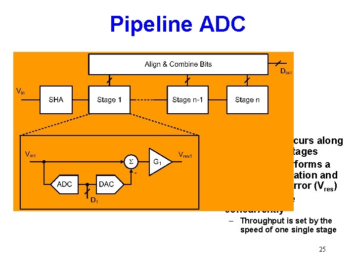 Pipeline ADC • Conversion occurs along a cascade of stages • Each stage performs