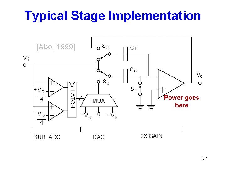 Typical Stage Implementation [Abo, 1999] Power goes here 27 